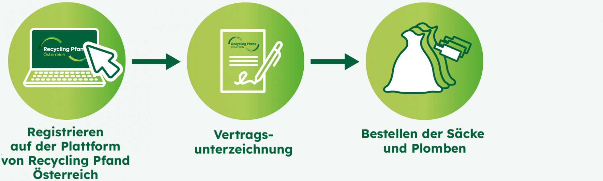 Registrierung als Rücknehmer